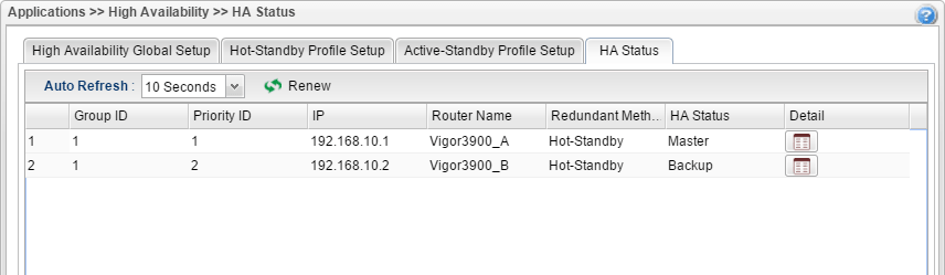 a screenshot of Vigor3900 HA status